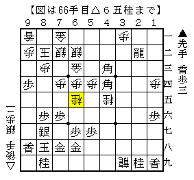端に攻め駒を増やして寄せる