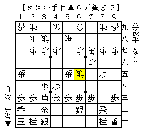 少しの手順の違いで将棋が変わってくる