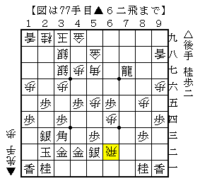 桂馬を打ってと金作りを受ける