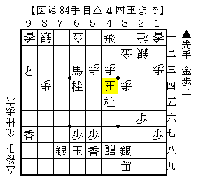 玉が上部に上がるが金を打って寄せる