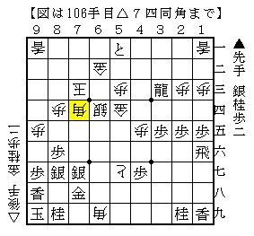 対抗形の寄せ合いでは上部を手厚くする