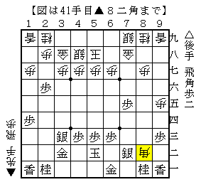 横歩取りの角と飛車の使い方