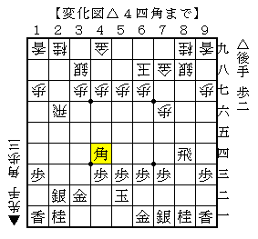 横歩取りで角を打ち合う変化