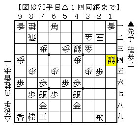 歩を使った細かい攻めをする