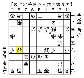 角を先着して盤上を手厚く