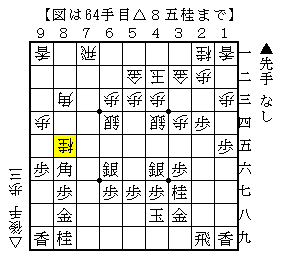 苦しい局面で手待ちをして辛抱する