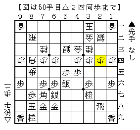 歩を使って戦線拡大をする
