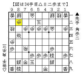有利を維持する指し方
