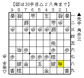 飛び道具で手を作る