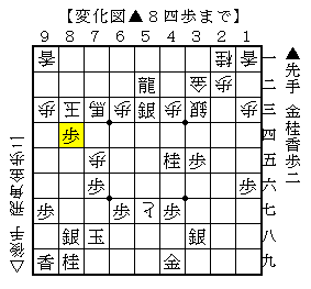 後手玉を少ない駒で寄せる