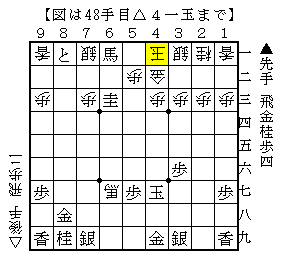 最終盤で厳しく寄せる