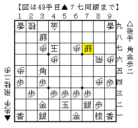 角と金を使って手厚く攻める