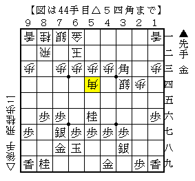 安い駒で相手の角を攻める