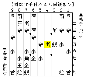 飛車交換の後の飛車の使い方