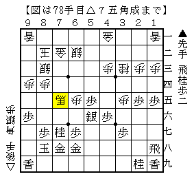 桂頭をどのように守るか