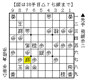 玉頭戦にして相手の馬を消す
