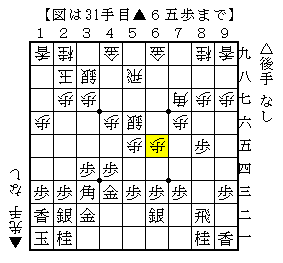 居飛車の右の銀の使い方