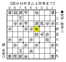 遅いようでも▲２四歩と突いて飛車を活用する