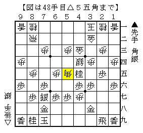金を狙った角打ちで手を作る