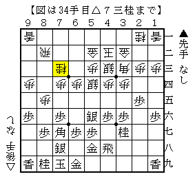 右四間飛車で仕掛けるタイミング