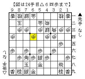 対振り飛車で少しの差を意識して指す