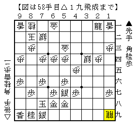 対抗形では駒損をしないようにする