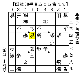 受けに回って自陣を緩和してから攻める
