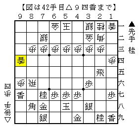 大きな駒損でも意外といい勝負