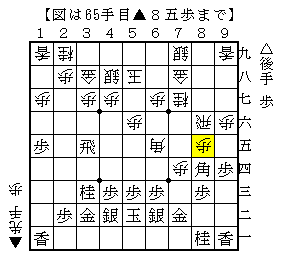 大駒を切った後に地味に盤上の駒を使う