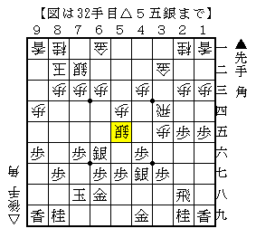 角交換の石田流にも玉を深く囲う