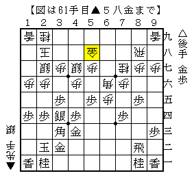桂頭を狙って角を活用する