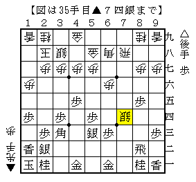 三間飛車の銀の攻めの対応