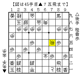 狙いをもって指す