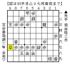 金を捨てて即詰みにする