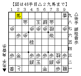 評価値と実戦心理がだいぶ違う