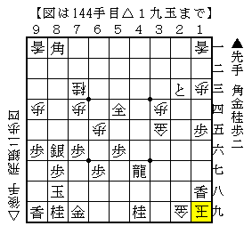 入玉されても寄せを目指してみる