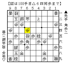安い駒で金駒を取りにいって自陣に埋める