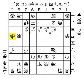 序盤の何気ないところ