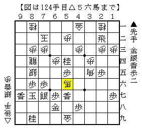 自玉を安全にしてから寄せにいく