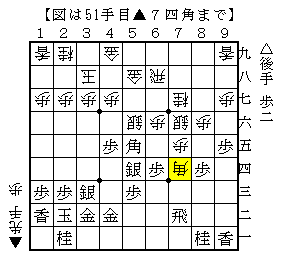 飛車と角の交換から細い攻めを継続する