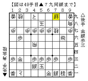 勝勢からの指し方も色々ある