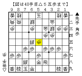 銀を取られる形で手を作る