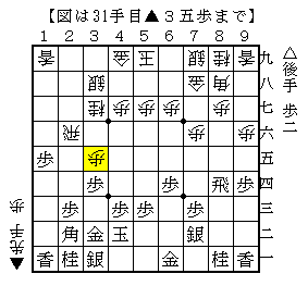 相掛かりの急戦の対応