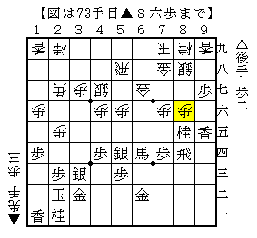 勝勢からの敵陣を崩す指し方