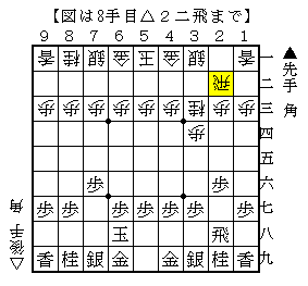 少しの形の違いで▲６五角と打つ