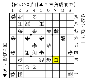 早指しでも少し先を考える