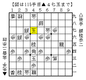最終盤で攻防手を指す