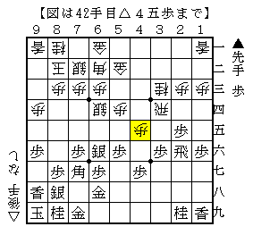 石田流の狙い筋の受け方