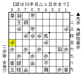 高美濃を攻略する▲５二銀