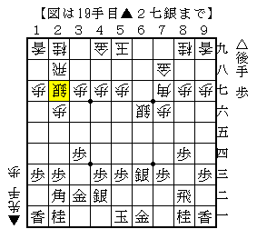 戦いの争点に飛車を移動する